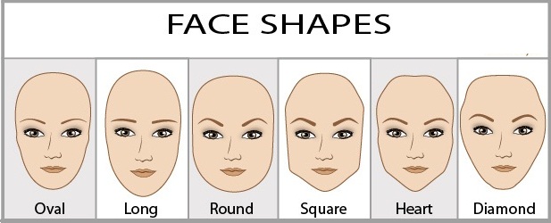 3 Eyebrows Shape Rules For All Type Of Faces Cover