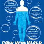 Drink More Water For Health