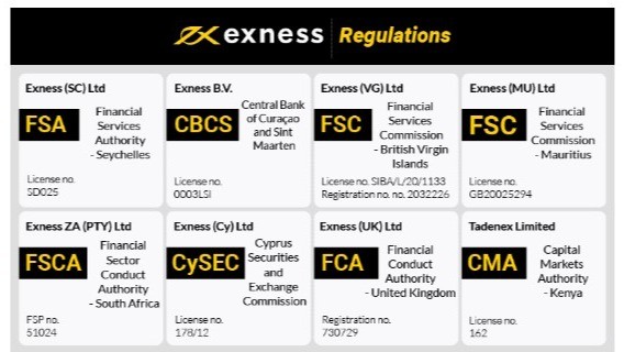Exness Login A Comprehensive Guide to Accessing Your Account Exness Login A Comprehensive Guide to Accessing Your Account