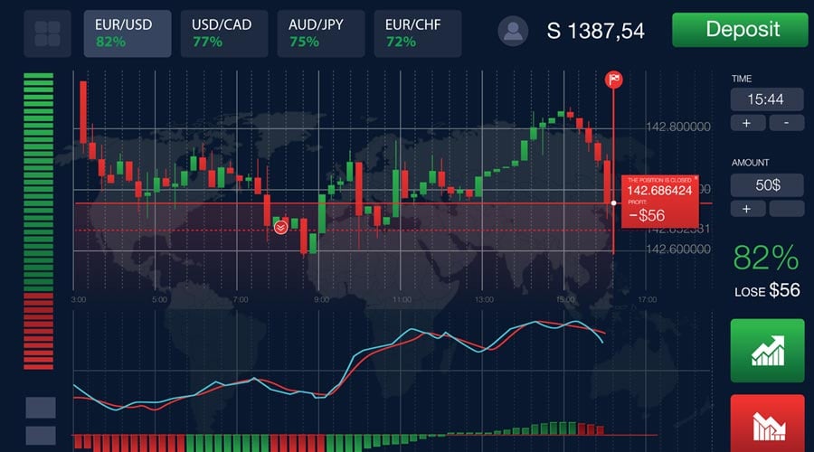 Discover the Best Candlestick Patterns for Binary Trading Success