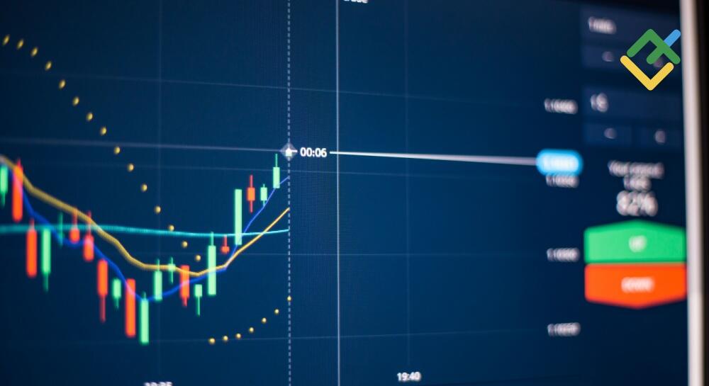 Discover the Best Candlestick Patterns for Binary Trading Success